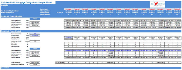 Collateralized Mortgage Obligations Model