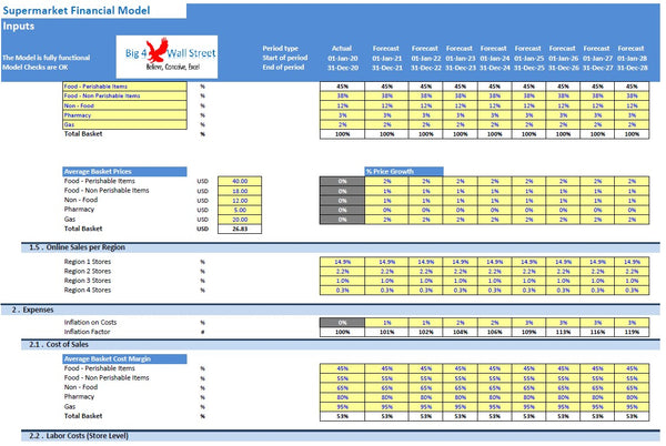 Supermarket Financial Model