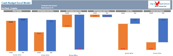 Cash Budget Model