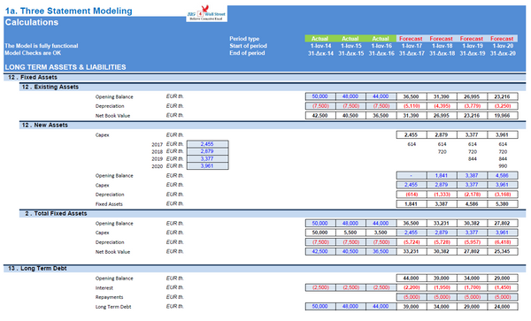 Financial Model & Valuation