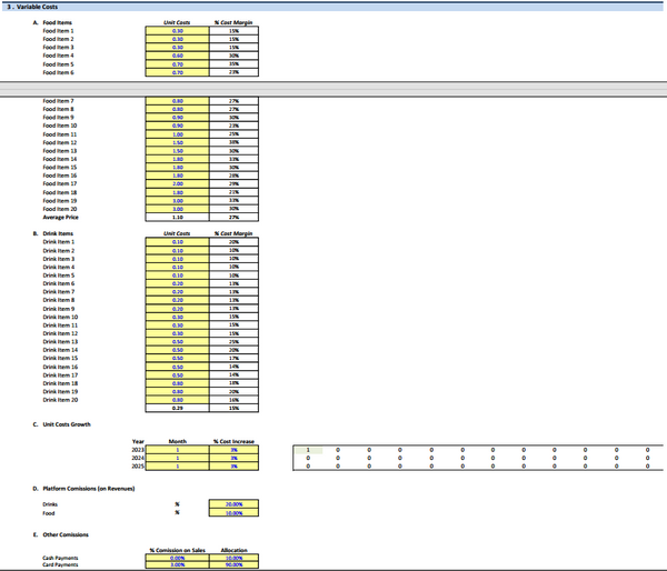 Food Delivery Business - Financial Model