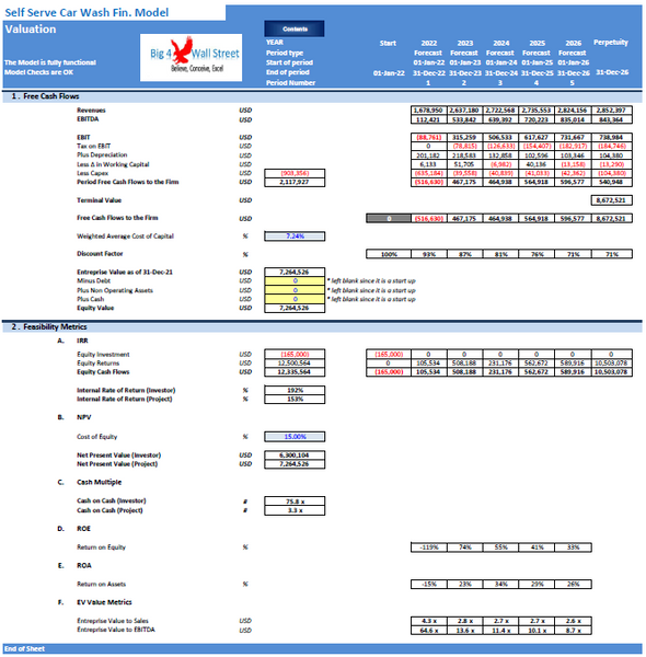 Self Serve Car Wash Financial & Business Plan (+3 hrs of financial modeling work)