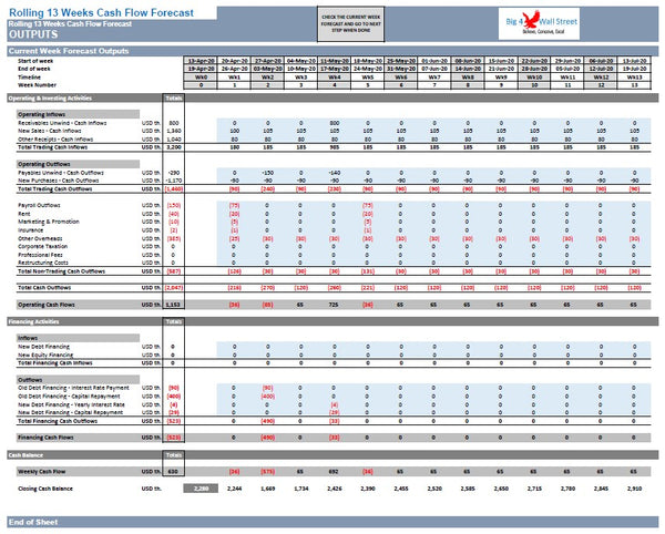 Rolling 13 Weeks Cash Flow