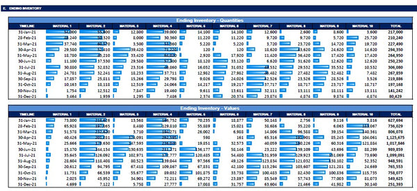 Inventory Dashboard Model