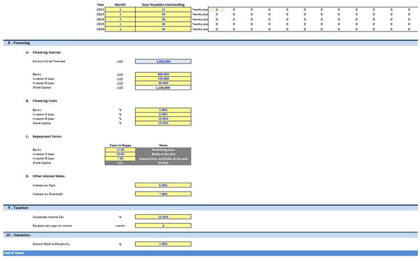 eCommerce Website Financial Model