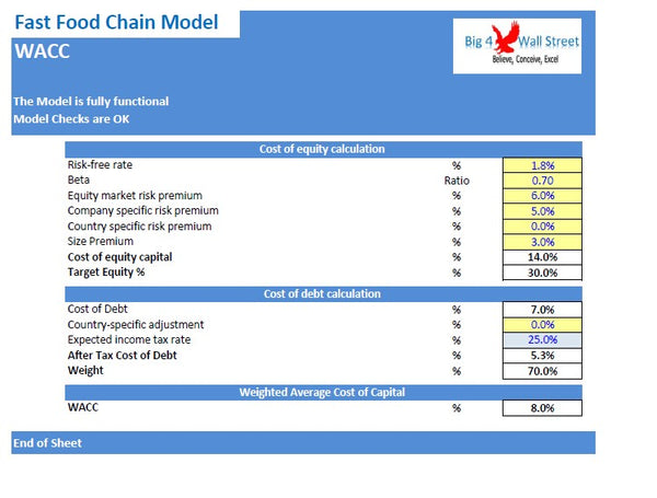 Fast Food Chain Financial Model