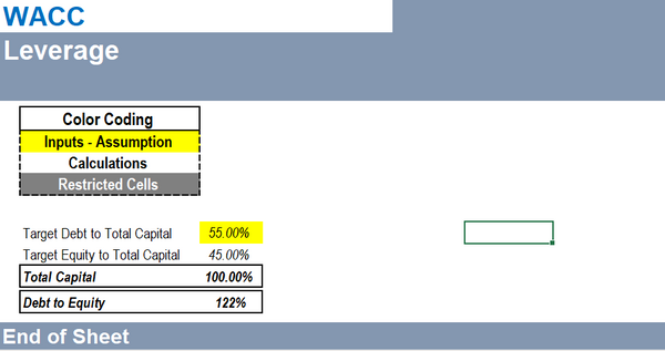 Weighted Average Cost of Capital