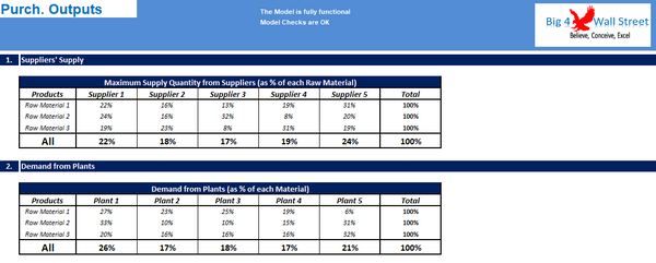 Purchasing Model in Excel