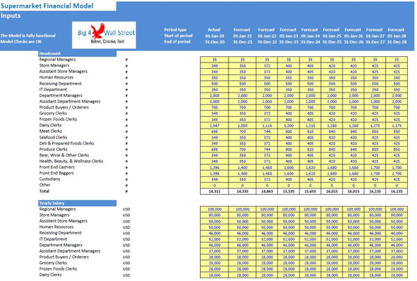 Supermarket Financial Model