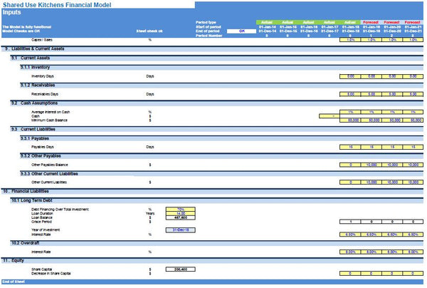Shared Use Kitchens Financial Model
