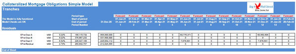 Collateralized Mortgage Obligations Model