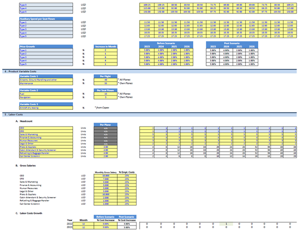 Start Up Seaplanes Operator Financial Model