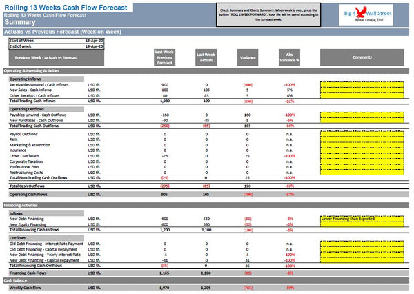 Rolling 13 Weeks Cash Flow