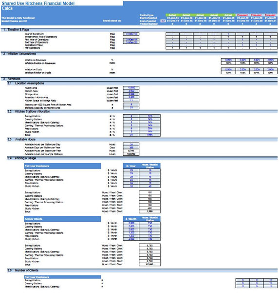 Shared Use Kitchens Financial Model