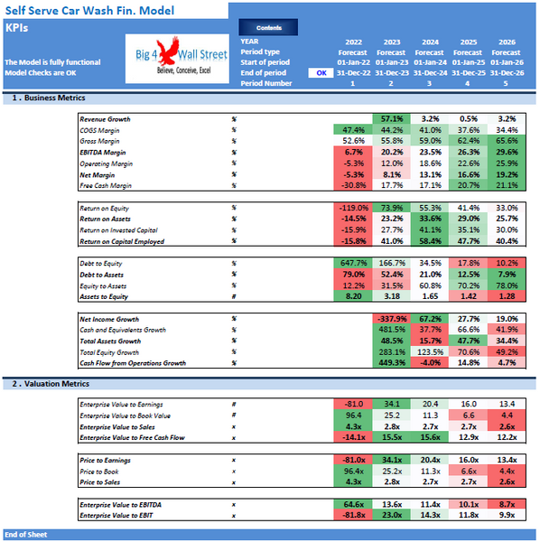 Self Serve Car Wash Financial & Business Plan (+3 hrs of financial modeling work)