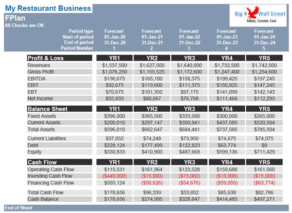 Restaurant Financial & Business Plan