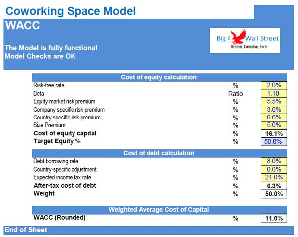 Co-Working Space Financial Model