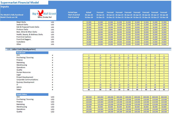 Supermarket Financial Model