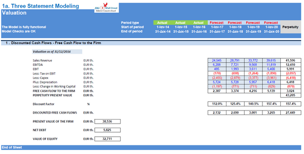 Financial Model & Valuation