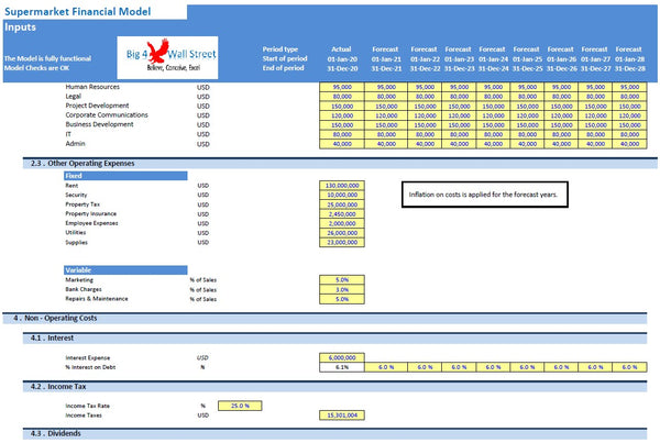 Supermarket Financial Model