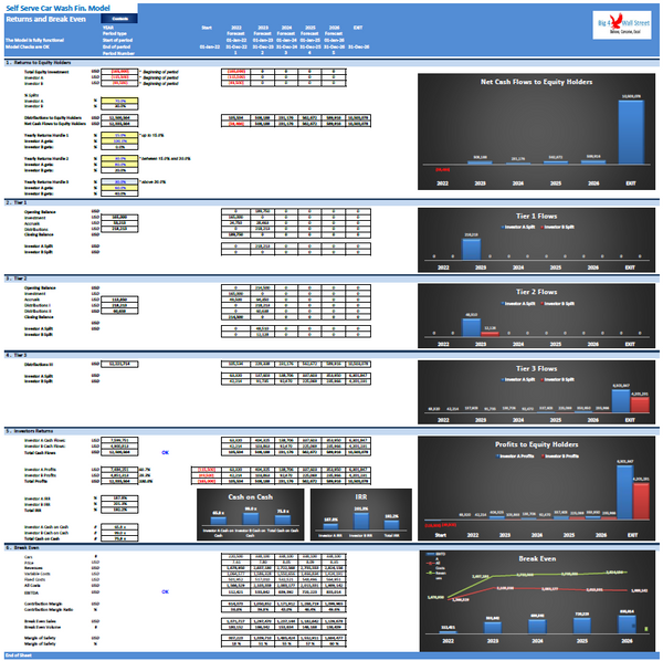 Self Serve Car Wash Financial & Business Plan (+3 hrs of financial modeling work)