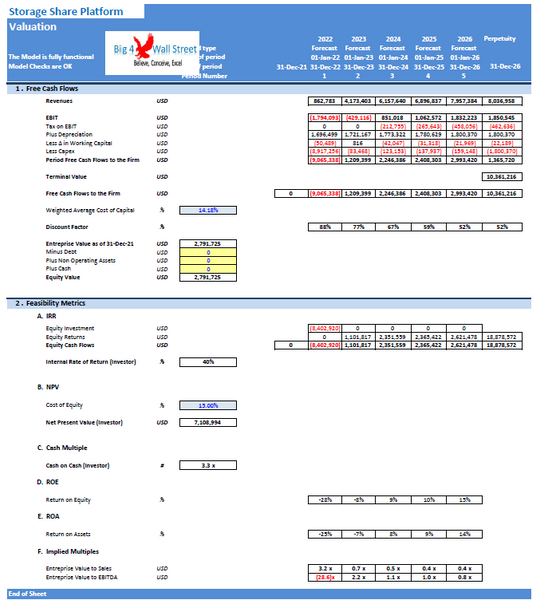 Storage Share Platform Financial Model