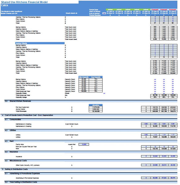 Shared Use Kitchens Financial Model