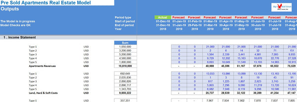 Pre Sold Apartments Real Estate Model