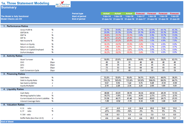 Financial Model & Valuation