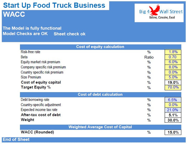 Food Truck Financial Model