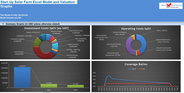 Start Up Solar Farm Excel Model and Valuation