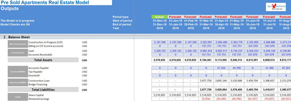 Pre Sold Apartments Real Estate Model