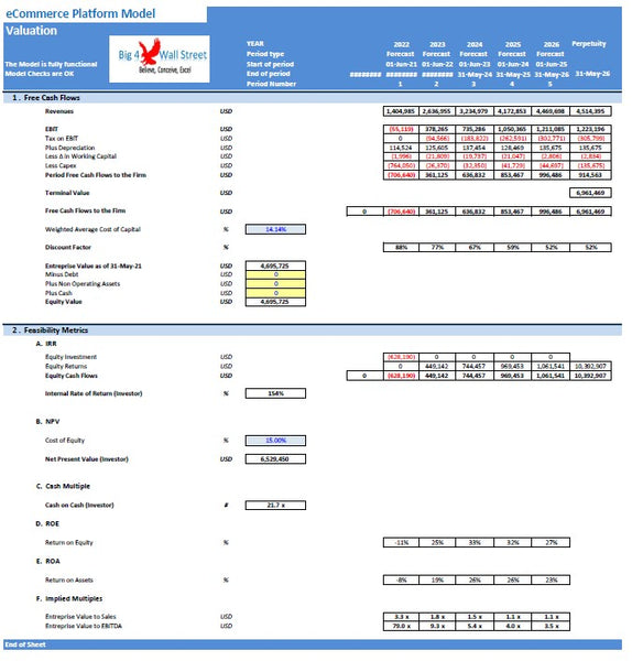 eCommerce Platform Model