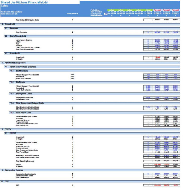Shared Use Kitchens Financial Model