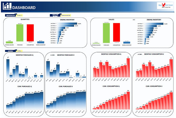 Inventory Dashboard Model