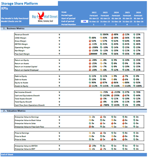 Storage Share Platform Financial Model