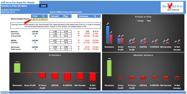 Self Serve Car Wash Financial & Business Plan (+3 hrs of financial modeling work)