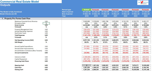 Commercial Real Estate Excel Model Template