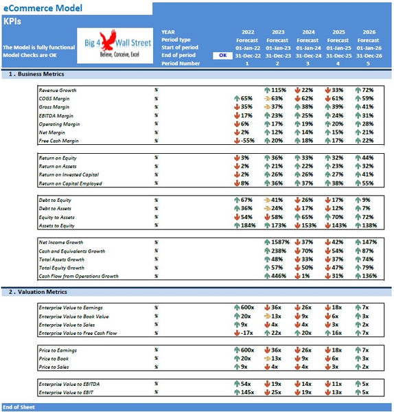 eCommerce Website Financial Model