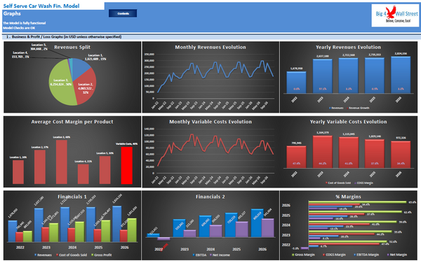 Self Serve Car Wash Financial & Business Plan (+3 hrs of financial modeling work)