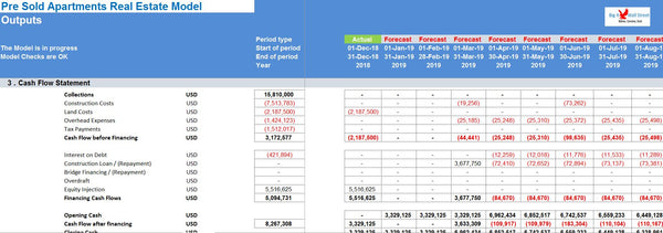 Pre Sold Apartments Real Estate Model