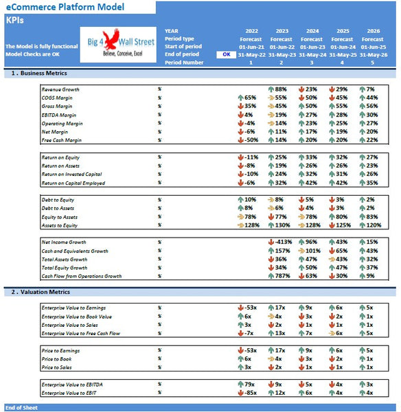 eCommerce Platform Model