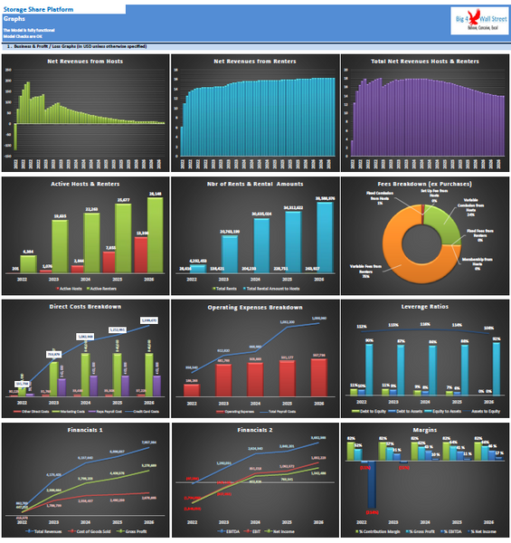 Storage Share Platform Financial Model