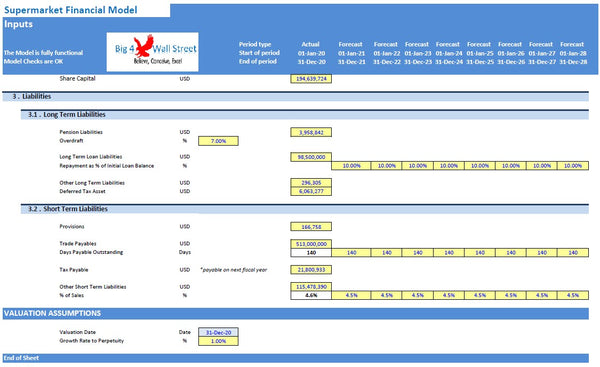 Supermarket Financial Model