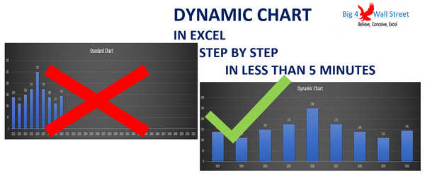 Dynamic Chart in Excel