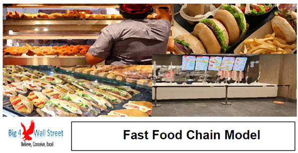 Fast Food Chain Financial Model