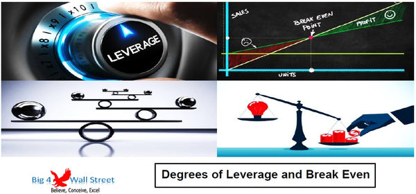 Degrees of Leverage and BreakEven Point