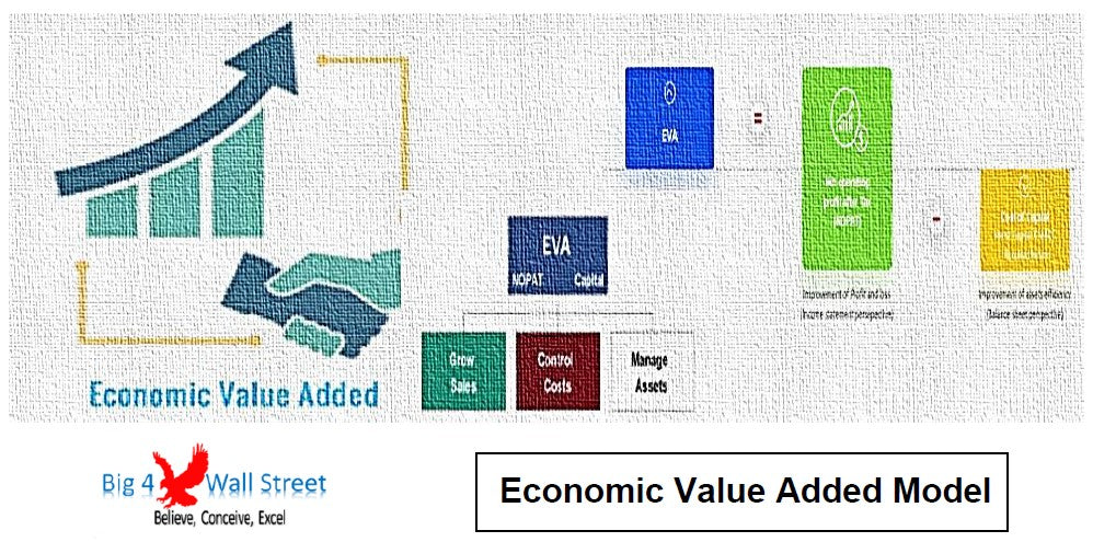 Economic Value Added Model