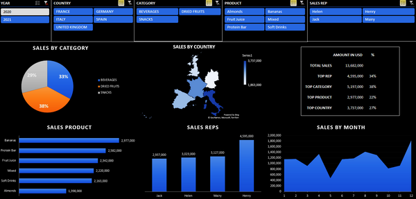 Simple Dashboard (Step by Step Video and Free Template)