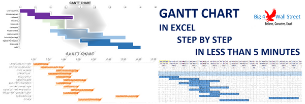 Quick Gantt Chart (Step by Step Video and Free Template)